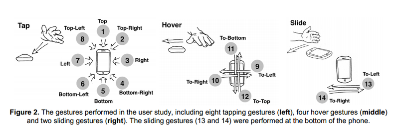 Illustration for article titled How Scientists Made This Ordinary Phone a Touchless Interface